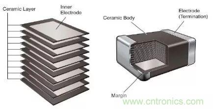 用了那麼多年的電容，但是電容的內部結構你知道嗎？