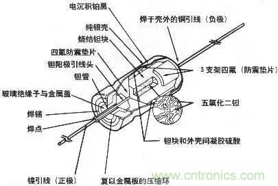 用了那麼多年的電容，但是電容的內部結構你知道嗎？