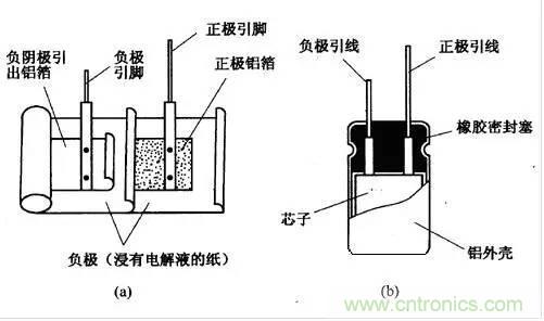 用了那麼多年的電容，但是電容的內部結構你知道嗎？