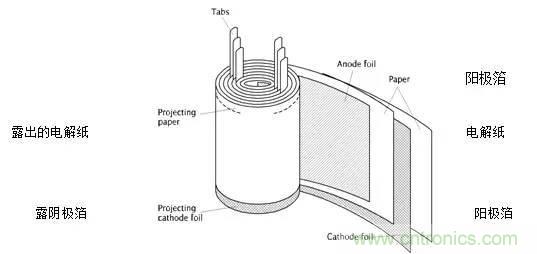 用了那麼多年的電容，但是電容的內部結構你知道嗎？