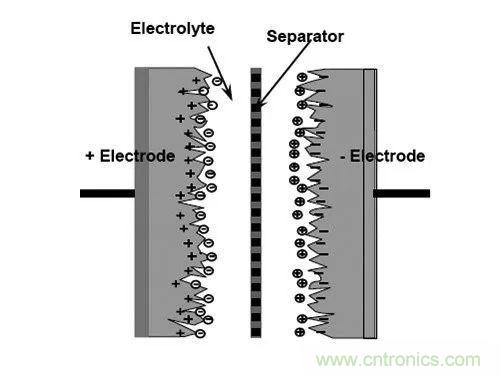 用了那麼多年的電容，但是電容的內部結構你知道嗎？