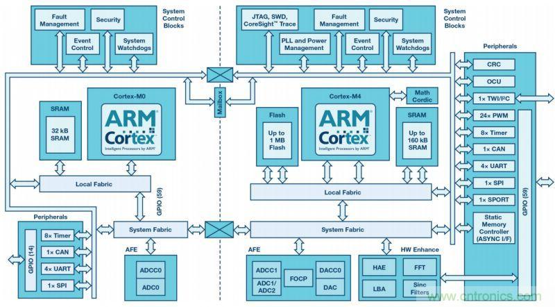 &ldquo;網紅&rdquo;SiC/GaN 功率開關，告訴你一個正確的關注姿勢