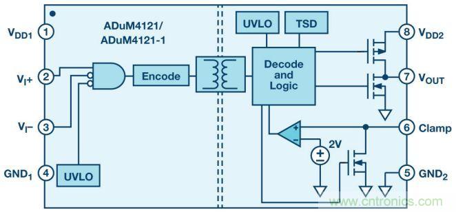 &ldquo;網紅&rdquo;SiC/GaN 功率開關，告訴你一個正確的關注姿勢