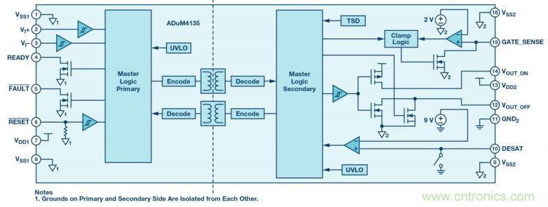 &ldquo;網紅&rdquo;SiC/GaN 功率開關，告訴你一個正確的關注姿勢