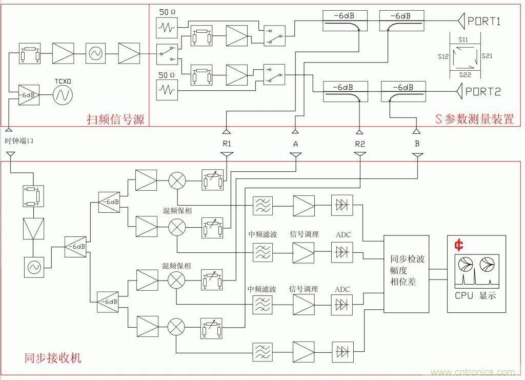 常用矢網、標網、天線分析儀、掃頻儀的異同