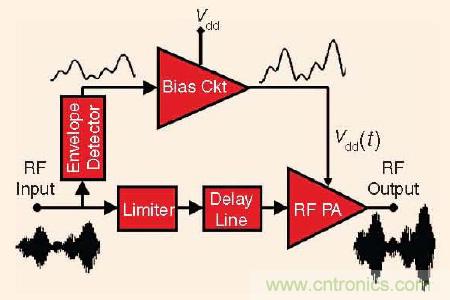大牛幹貨：軟件無線電的設計和測試