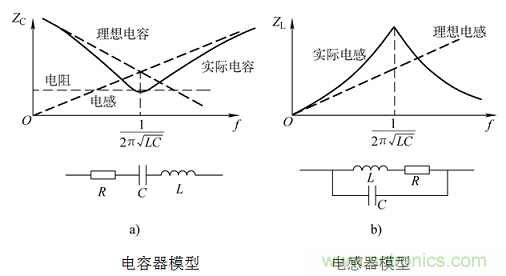 電子信號抗幹擾之濾波技術