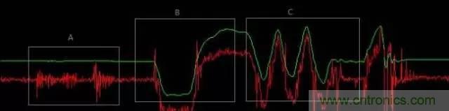 電子信號抗幹擾之濾波技術