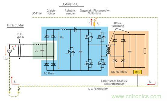 充電樁中剩餘電流保護器的選用