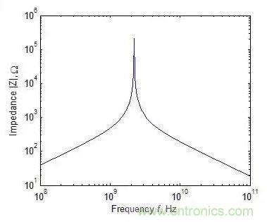 元器件在低頻和高頻特性有什麼不同？