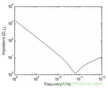 元器件在低頻和高頻特性有什麼不同？