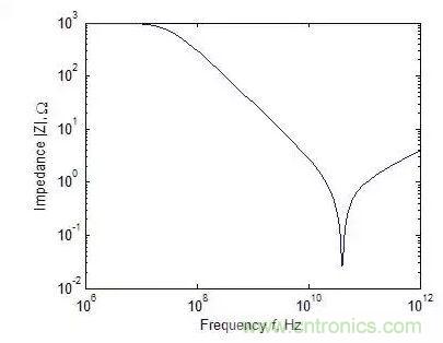 元器件在低頻和高頻特性有什麼不同？