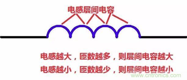 元器件在低頻和高頻特性有什麼不同？