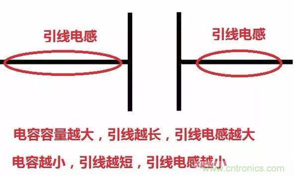 元器件在低頻和高頻特性有什麼不同？