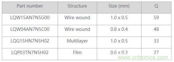 高頻電路設計中，如何應對&ldquo;不理想&rdquo;的電容與電感？