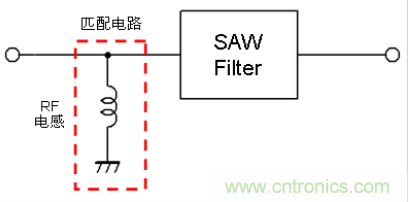 高頻電路設計中，如何應對&ldquo;不理想&rdquo;的電容與電感？