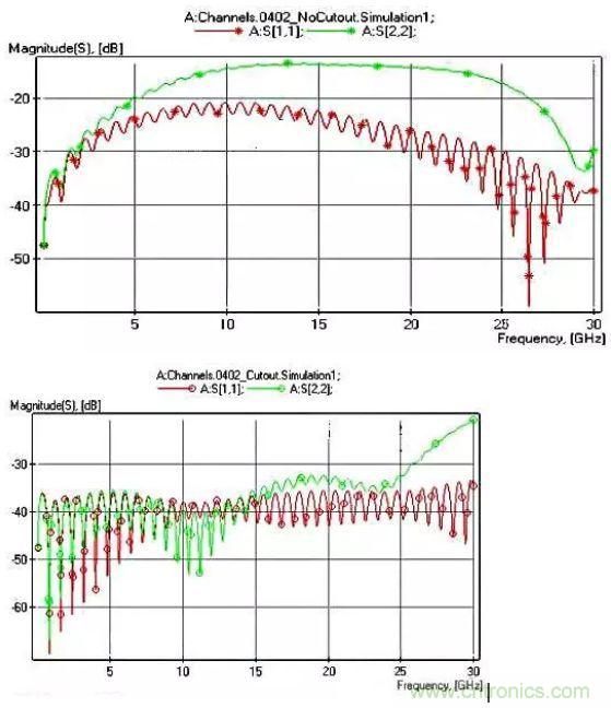 高頻電路設計中，如何應對&ldquo;不理想&rdquo;的電容與電感？