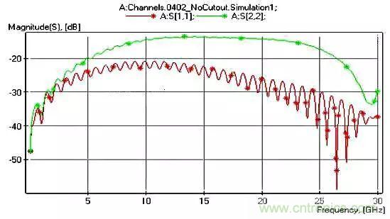 高頻電路設計中，如何應對&ldquo;不理想&rdquo;的電容與電感？