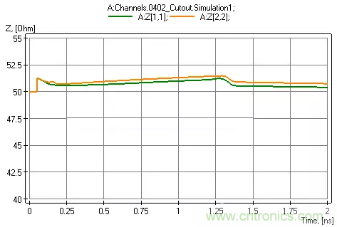 高頻電路設計中，如何應對&ldquo;不理想&rdquo;的電容與電感？