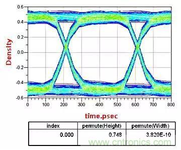 高頻電路設計中，如何應對&ldquo;不理想&rdquo;的電容與電感？