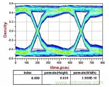 高頻電路設計中，如何應對&ldquo;不理想&rdquo;的電容與電感？