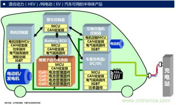 堪稱工業中的&ldquo;CPU&rdquo;：IGBT，中外差距有多大