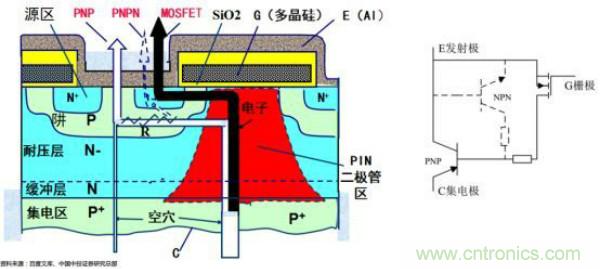 堪稱工業中的&ldquo;CPU&rdquo;：IGBT，中外差距有多大