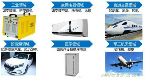 堪稱工業中的&ldquo;CPU&rdquo;：IGBT，中外差距有多大