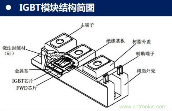 堪稱工業中的&ldquo;CPU&rdquo;：IGBT，中外差距有多大