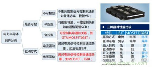 堪稱工業中的&ldquo;CPU&rdquo;：IGBT，中外差距有多大
