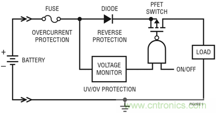 保護電池供電係統的解決方案