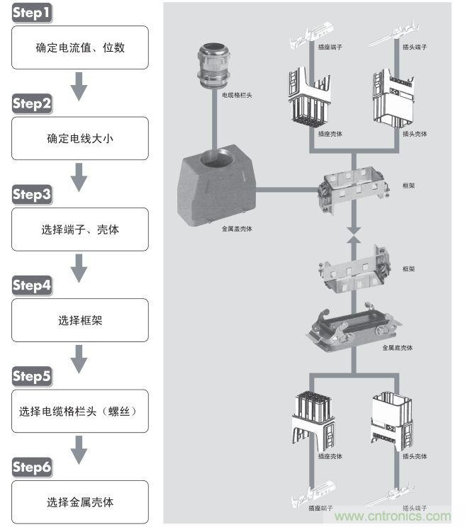 關於TE Dynamic連接器選型那些事