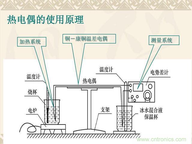 熱電偶和熱電阻的基本常識和應用，溫度檢測必備知識！