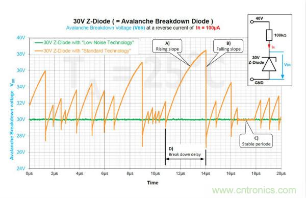 如何借助雪崩二極管提供過壓保護？