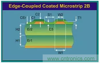 為了信號完整性，如何控製PCB的控製走線阻抗？
