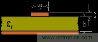 為了信號完整性，如何控製PCB的控製走線阻抗？
