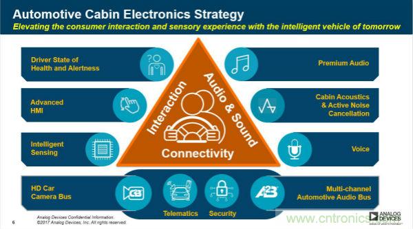 四大&ldquo;標簽&rdquo;背書，ADI積極擴建本地智能汽車生態圈