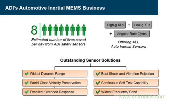 四大&ldquo;標簽&rdquo;背書，ADI積極擴建本地智能汽車生態圈