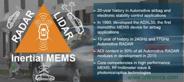 四大&ldquo;標簽&rdquo;背書，ADI積極擴建本地智能汽車生態圈