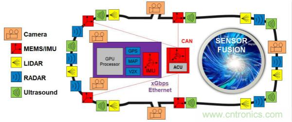 四大&ldquo;標簽&rdquo;背書，ADI積極擴建本地智能汽車生態圈