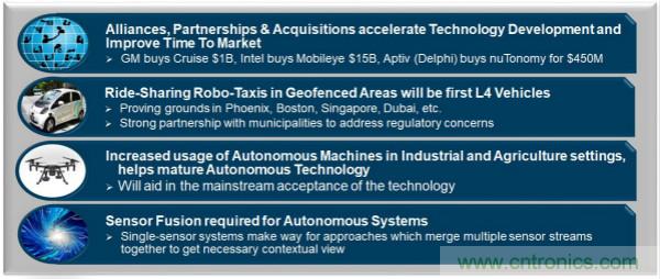 四大&ldquo;標簽&rdquo;背書，ADI積極擴建本地智能汽車生態圈