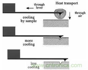 從原理到製造再到應用，這篇文章終於把MEMS技術講透了！