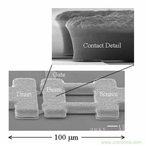 從原理到製造再到應用，這篇文章終於把MEMS技術講透了！
