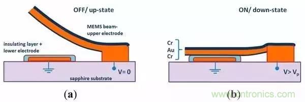 從原理到製造再到應用，這篇文章終於把MEMS技術講透了！