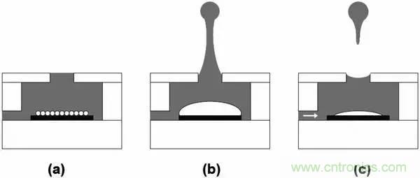 從原理到製造再到應用，這篇文章終於把MEMS技術講透了！