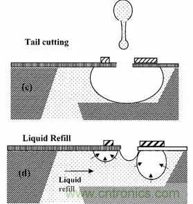 從原理到製造再到應用，這篇文章終於把MEMS技術講透了！