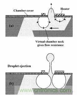 從原理到製造再到應用，這篇文章終於把MEMS技術講透了！