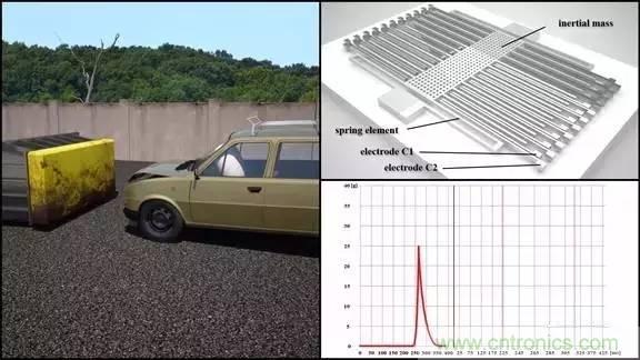 從原理到製造再到應用，這篇文章終於把MEMS技術講透了！