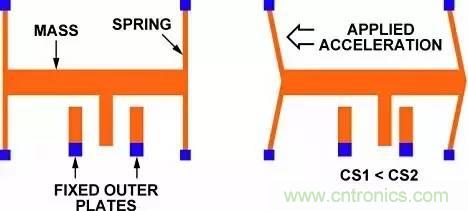 從原理到製造再到應用，這篇文章終於把MEMS技術講透了！