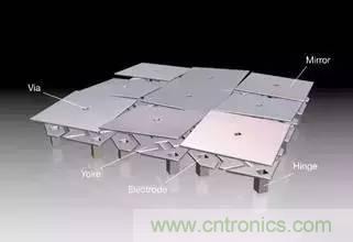 從原理到製造再到應用，這篇文章終於把MEMS技術講透了！